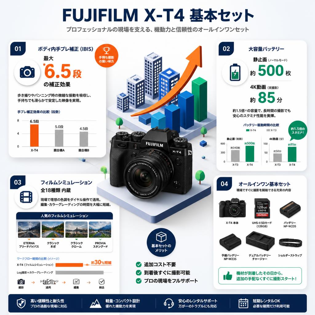 FUJIFILM X-T4 基本セット セールスポイント