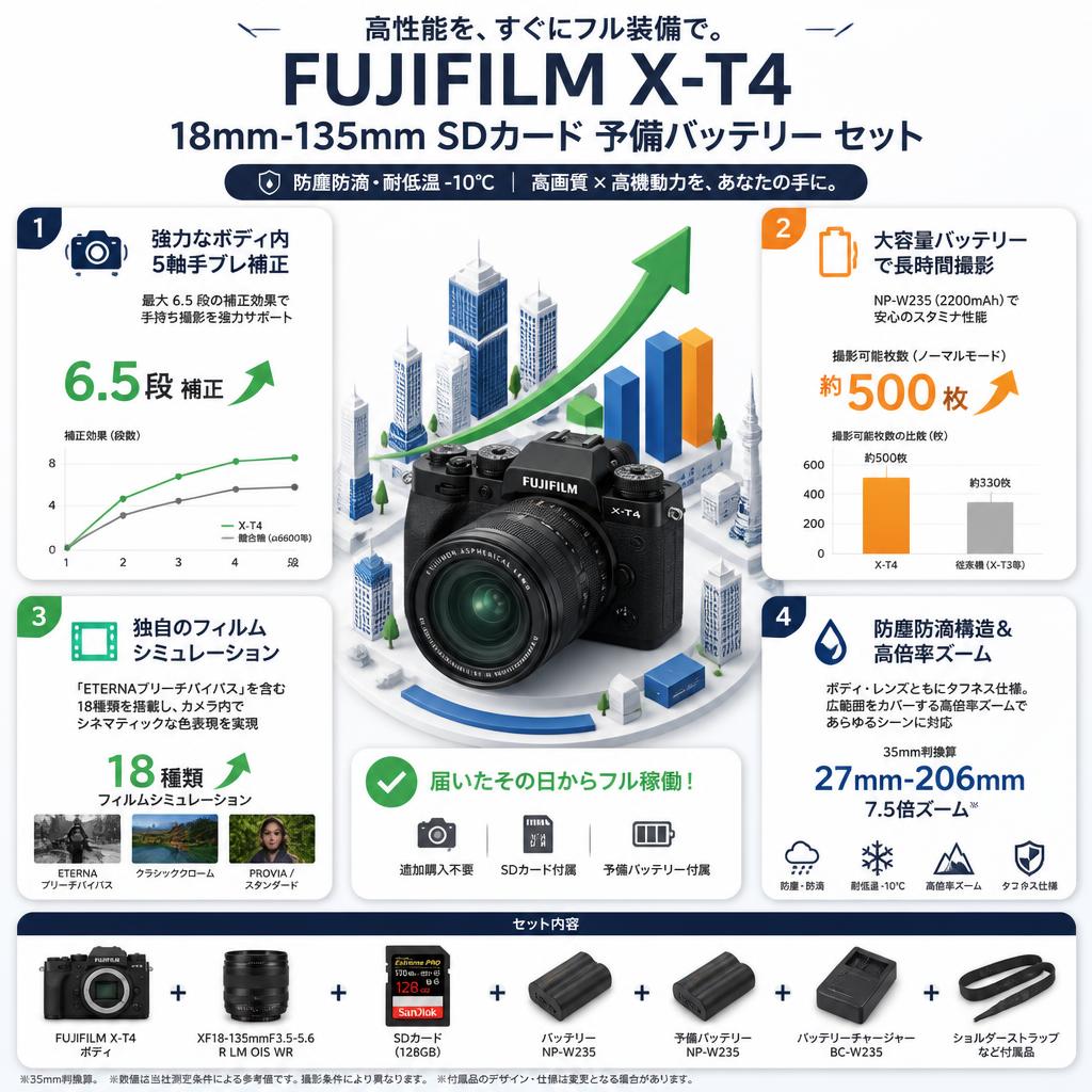 FUJIFILM X-T4 18mm−135mm SDカード 予備バッテリー セット セールスポイント