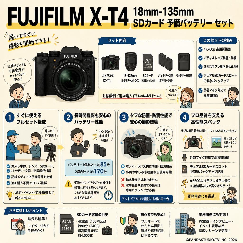 FUJIFILM X-T4 18mm−135mm SDカード 予備バッテリー セット FAQ（よくある質問と答え）