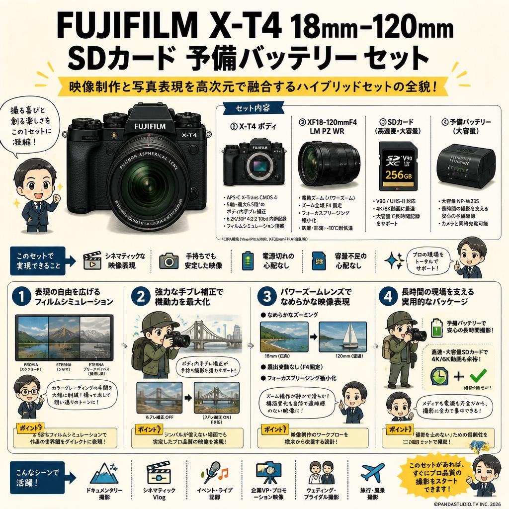 FUJIFILM X-T4 18mm−120mm SDカード 予備バッテリー セット 概要