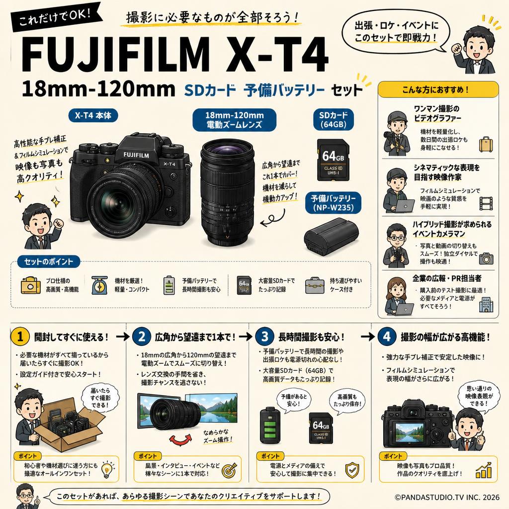 FUJIFILM X-T4 18mm−120mm SDカード 予備バッテリー セット おもな対象のお客様