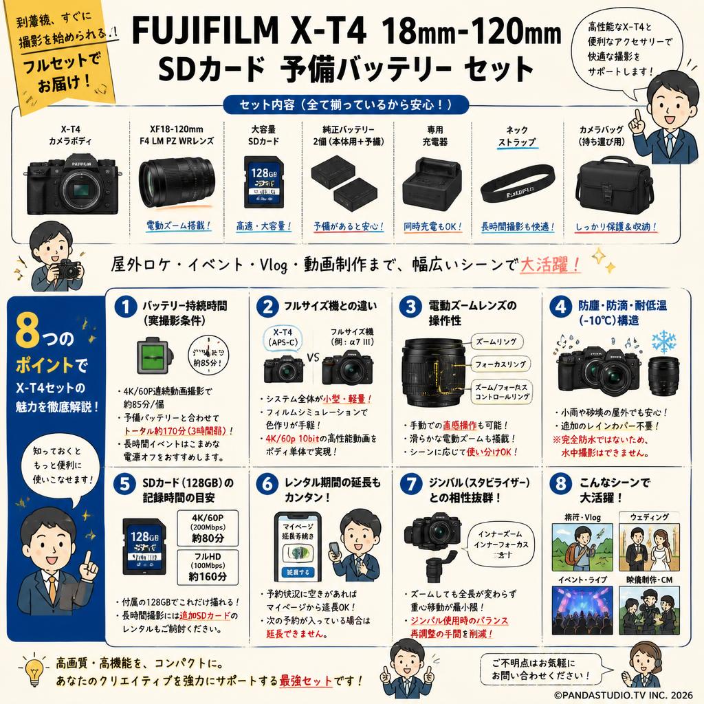 FUJIFILM X-T4 18mm−120mm SDカード 予備バッテリー セット FAQ（よくある質問と答え）