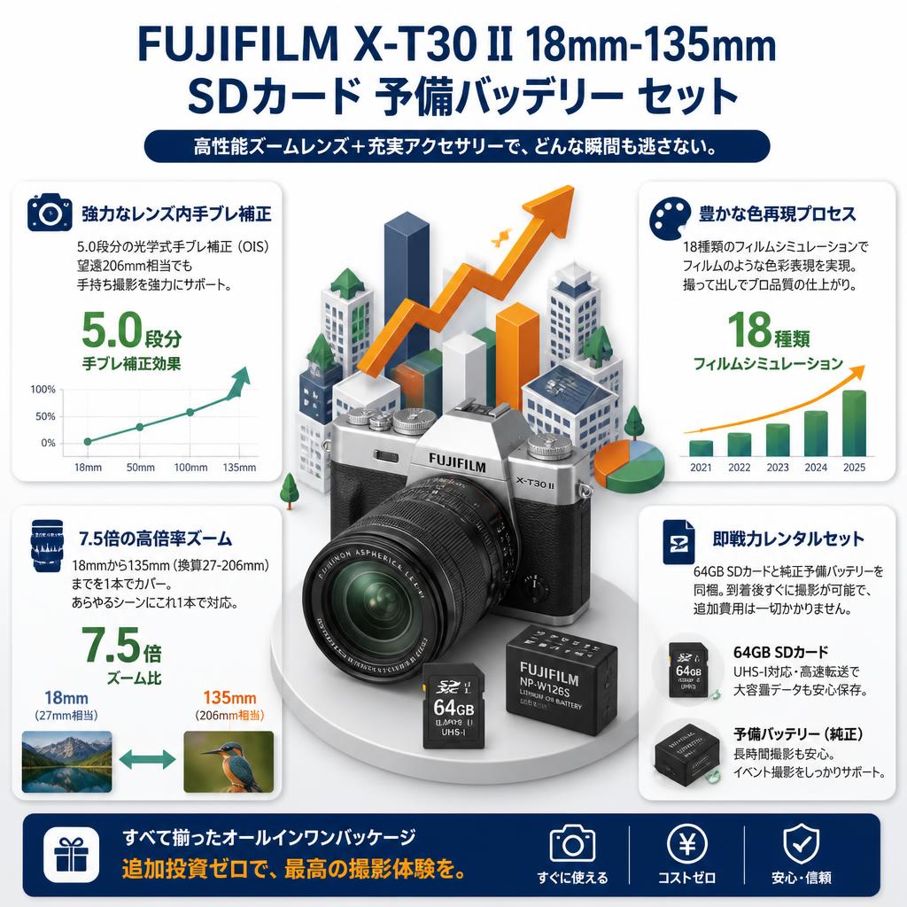 FUJIFILM X-T30 II 18mm-135mm SDカード 予備バッテリー セット セールスポイント