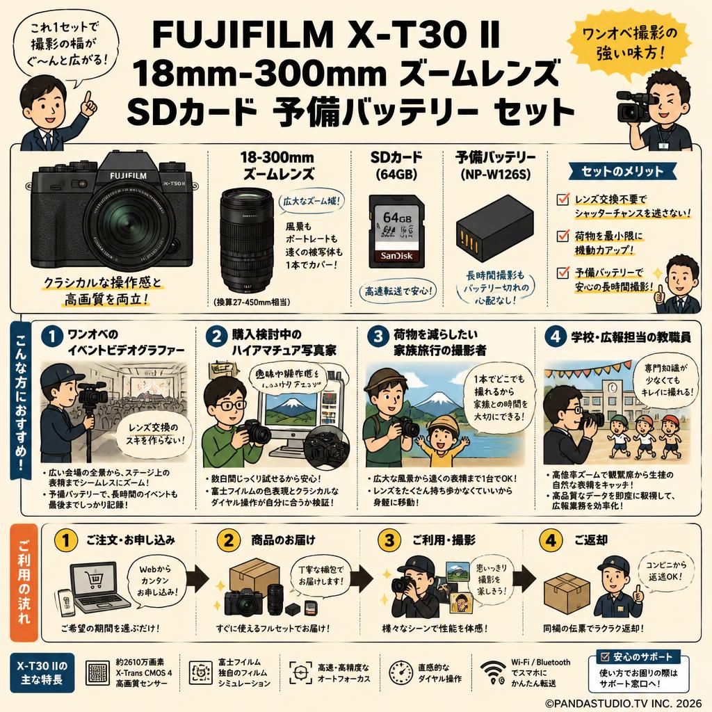 FUJIFILM X-T30 II 18mm-300mm ズームレンズ SDカード 予備バッテリー セット おもな対象のお客様