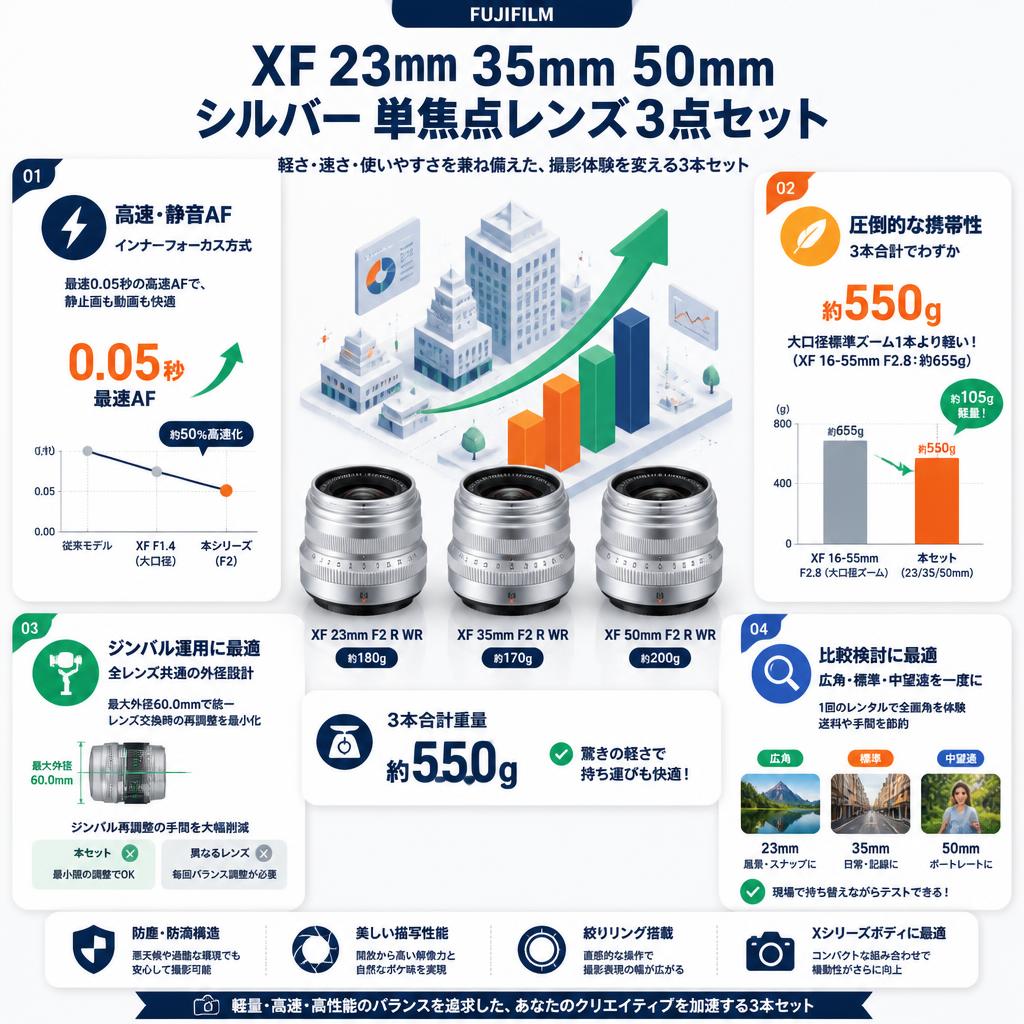 FUJIFILM XF 23mm 35mm 50mm シルバー 単焦点レンズ３点セット セールスポイント