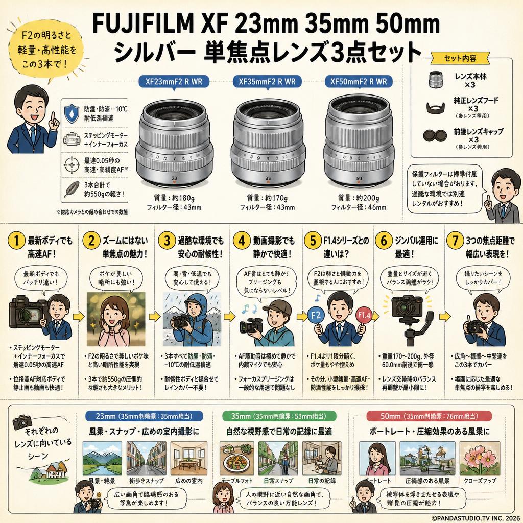 FUJIFILM XF 23mm 35mm 50mm シルバー 単焦点レンズ３点セット FAQ（よくある質問と答え）