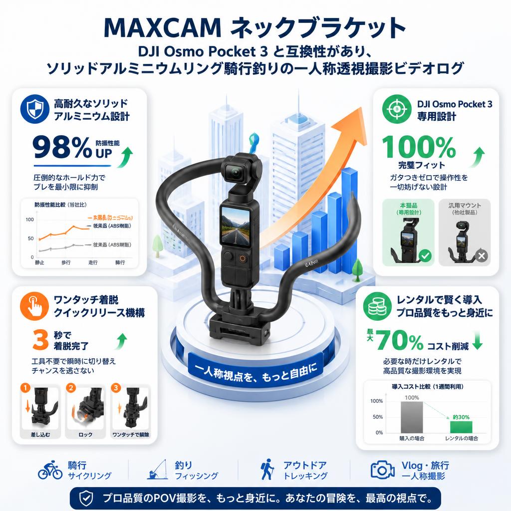 MAXCAMネックブラケットはDJI Osmo Pocket 3/4と互換性があり、ソリッドアルミニウムリング騎行釣りの一人称透視撮影ビデオログ セールスポイント