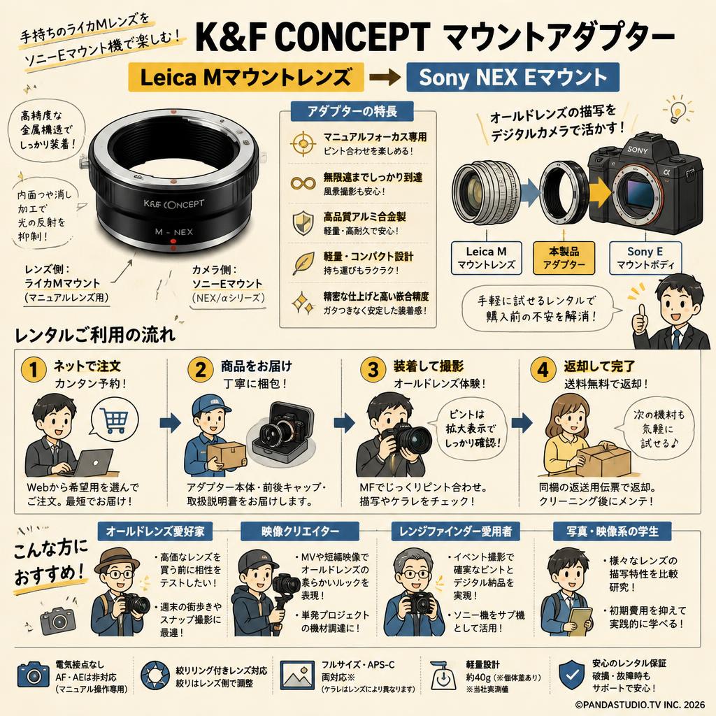 K&F Concept マウントアダプター  Leica Mマウントレンズ → Sony Nex Eマウント おもな対象のお客様