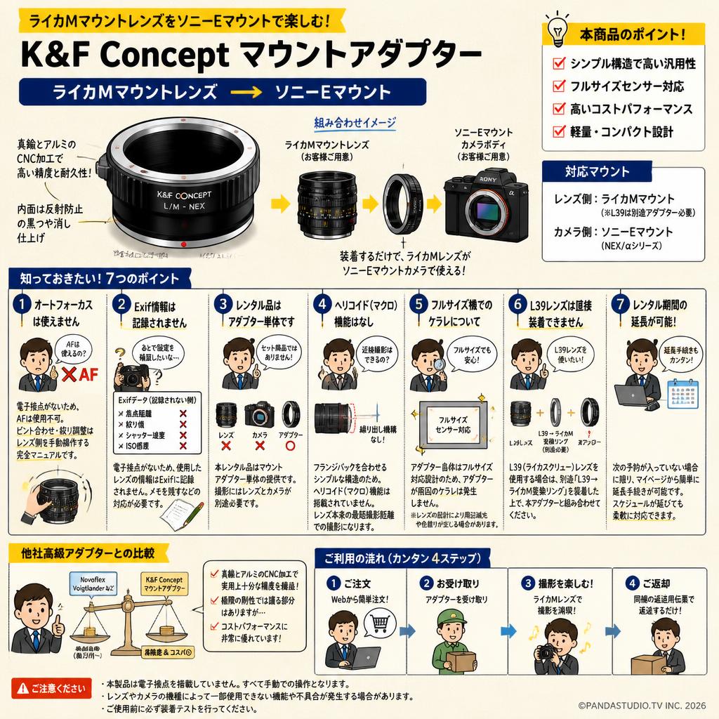 K&F Concept マウントアダプター  Leica Mマウントレンズ → Sony Nex Eマウント FAQ（よくある質問と答え）
