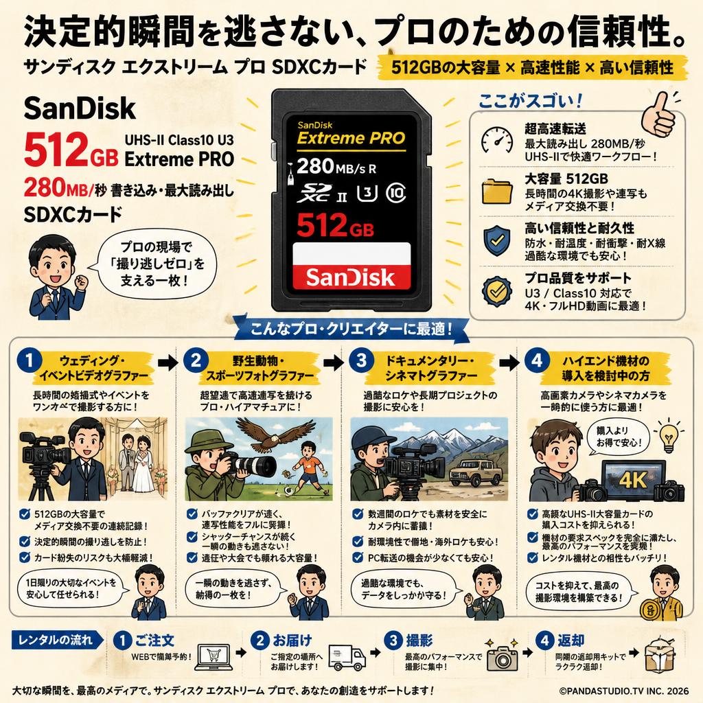 SanDisk 512GB UHS-II Class10 U3 Extreme PRO 280MB/s R SDXCカード おもな対象のお客様