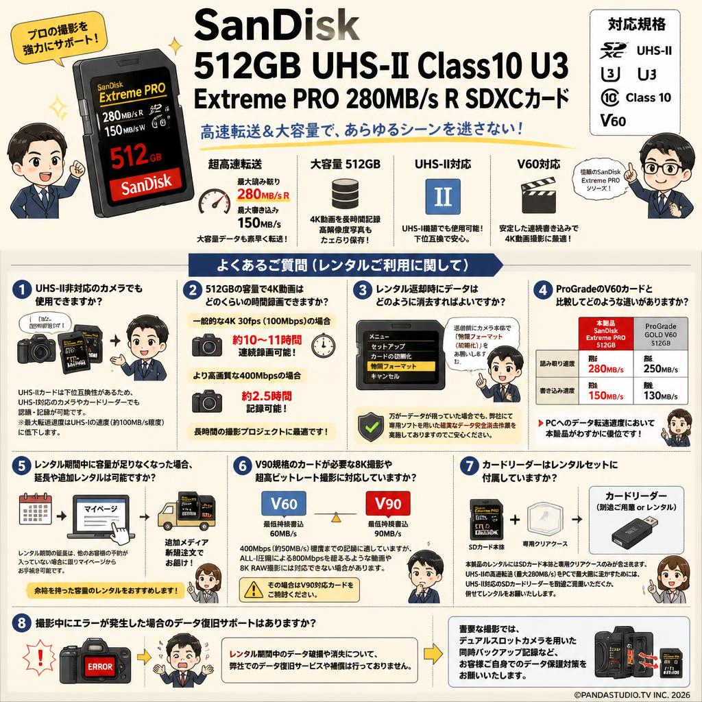 SanDisk 512GB UHS-II Class10 U3 Extreme PRO 280MB/s R SDXCカード FAQ（よくある質問と答え）