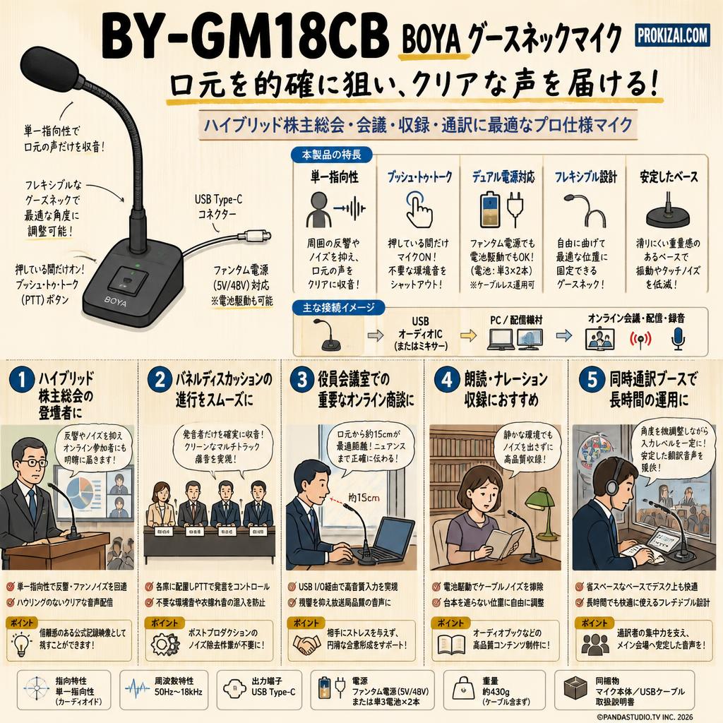 BY-GM18CB　BOYA グースネックマイク【PROKIZAI.COM】 用途
