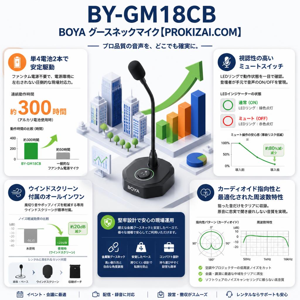 BY-GM18CB　BOYA グースネックマイク【PROKIZAI.COM】 セールスポイント