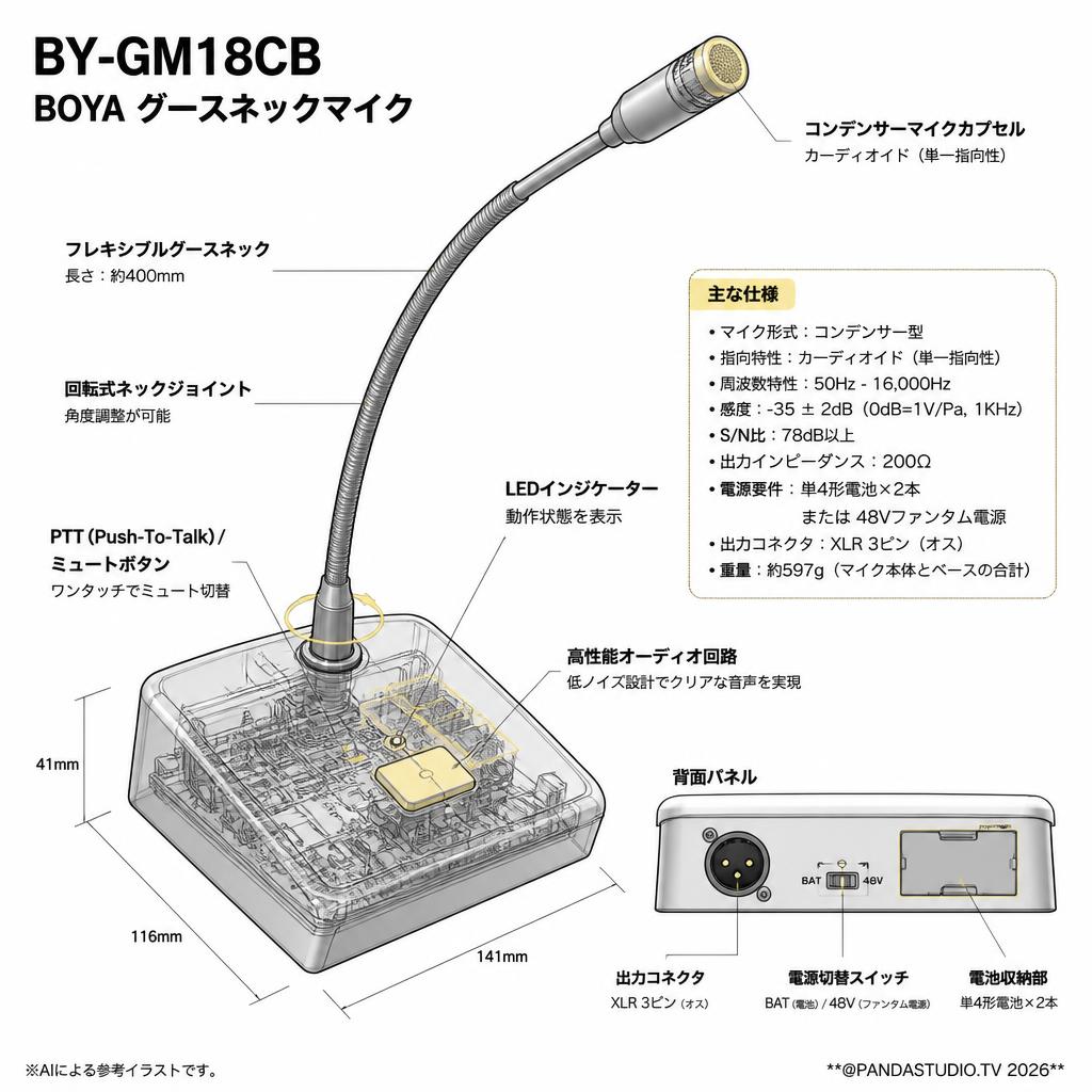 BY-GM18CB　BOYA グースネックマイク【PROKIZAI.COM】 スペック