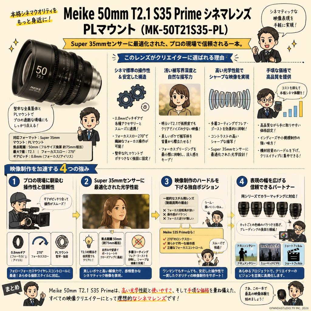 Meike 50mm T2.1 S35 Prime シネマレンズ PLマウント  ( MK-50T21S35-PL ) 概要