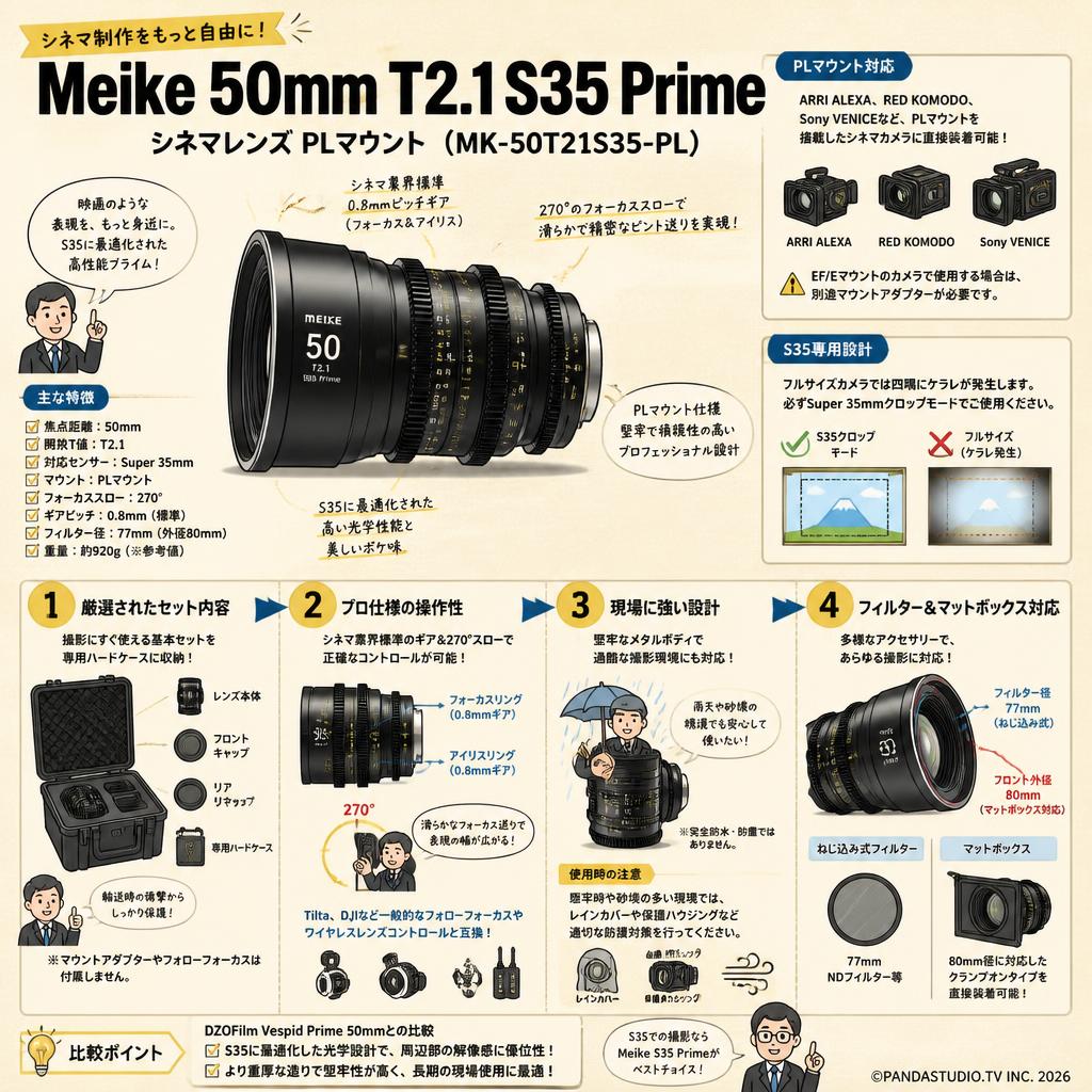 Meike 50mm T2.1 S35 Prime シネマレンズ PLマウント  ( MK-50T21S35-PL ) FAQ（よくある質問と答え）