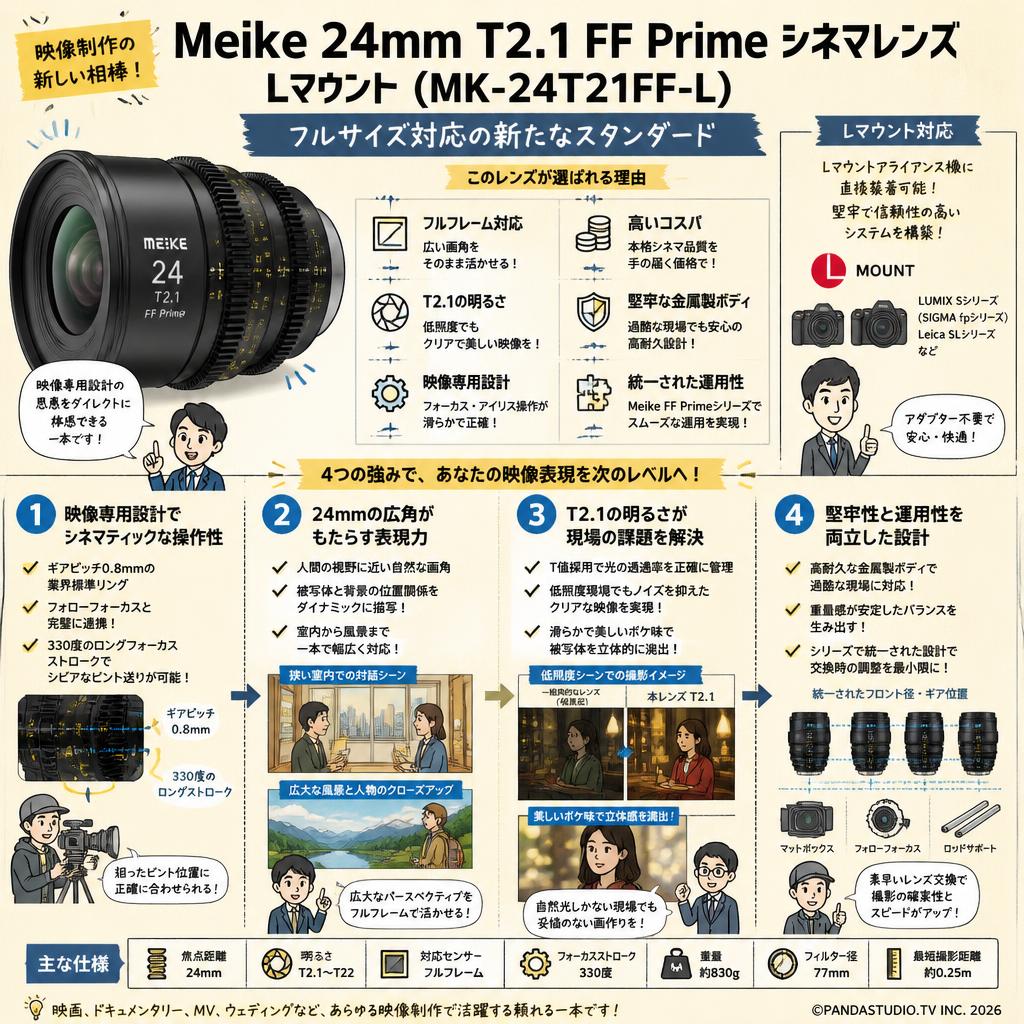 Meike 24mm T2.1 FF Prime シネマレンズ Lマウント  (MK-24T21FF-L) 概要