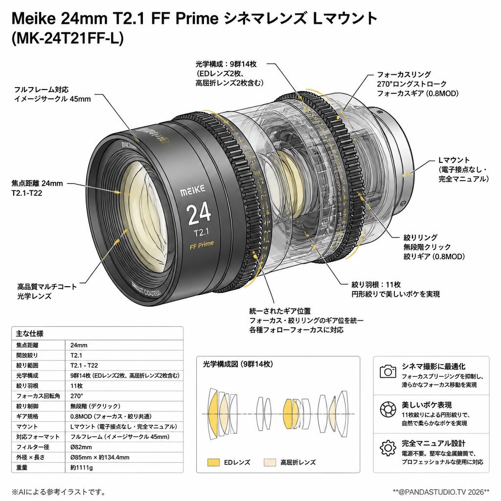 Meike 24mm T2.1 FF Prime シネマレンズ Lマウント  (MK-24T21FF-L) スペック