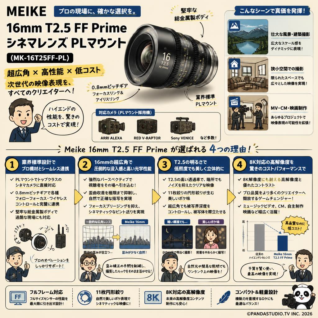 Meike 16mm T2.5 FF Prime シネマレンズ PLマウント  ( MK-16T25FF-PL ) 概要
