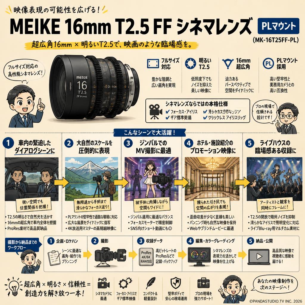 Meike 16mm T2.5 FF Prime シネマレンズ PLマウント  ( MK-16T25FF-PL ) 用途
