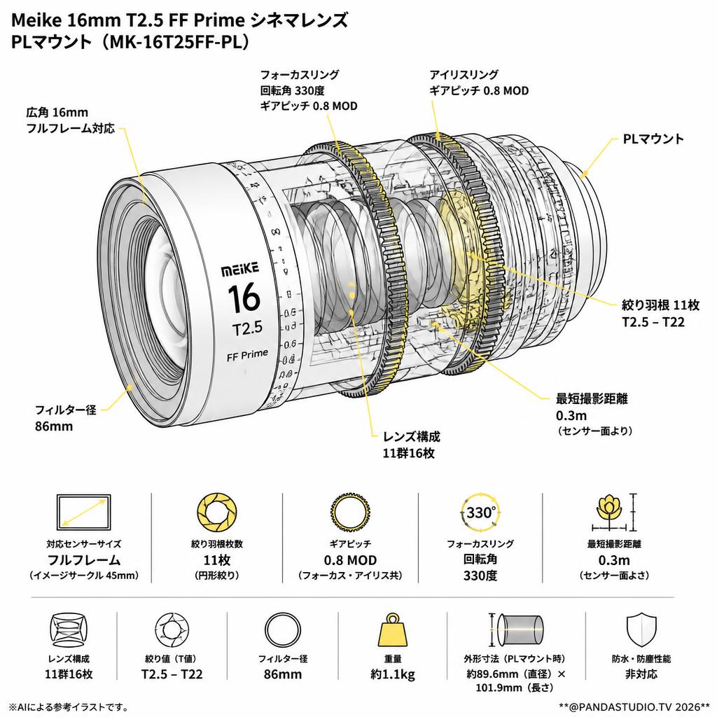 Meike 16mm T2.5 FF Prime シネマレンズ PLマウント  ( MK-16T25FF-PL ) スペック