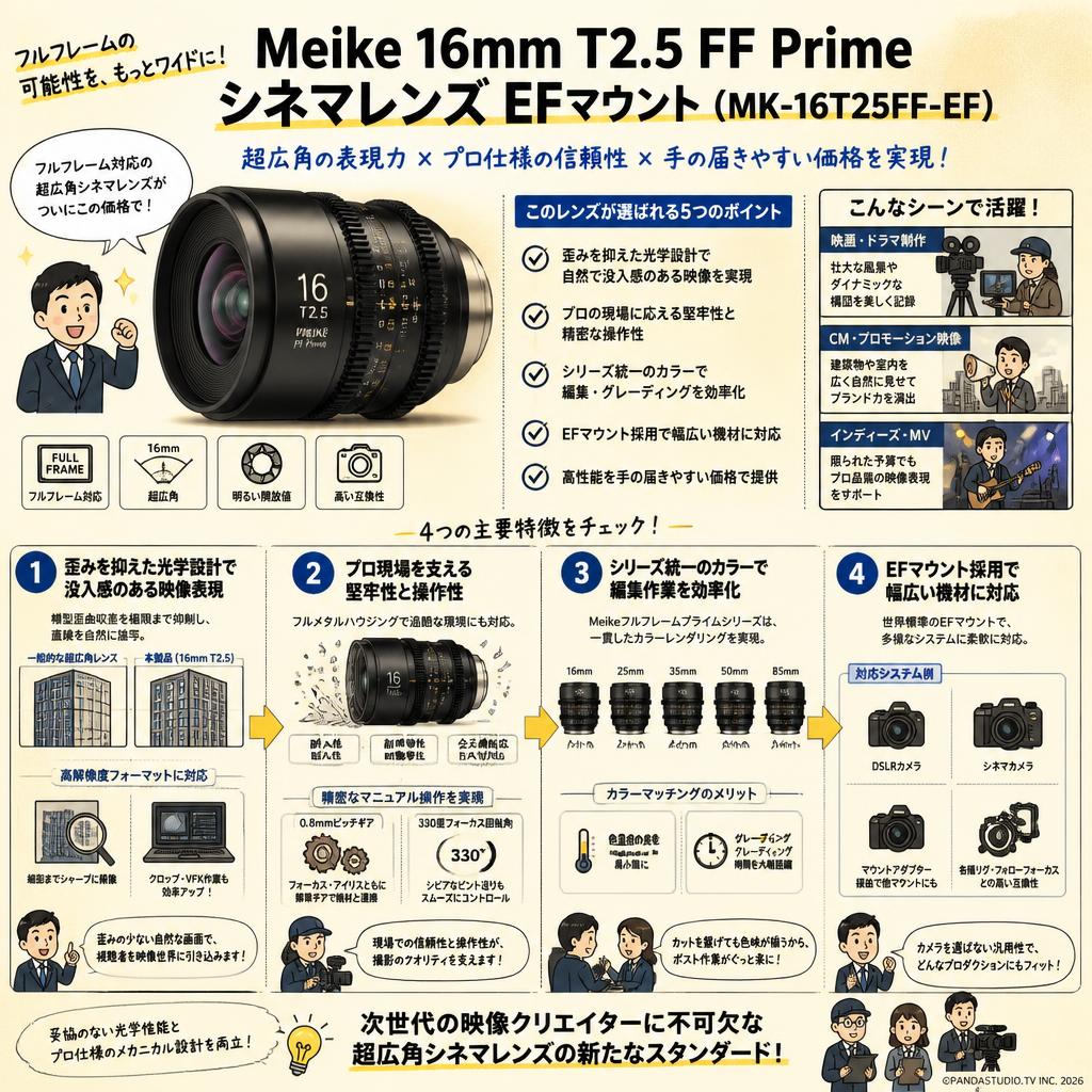 Meike 16mm T2.5 FF Prime シネマレンズ EFマウント  ( MK-16T25FF-EF ) 概要