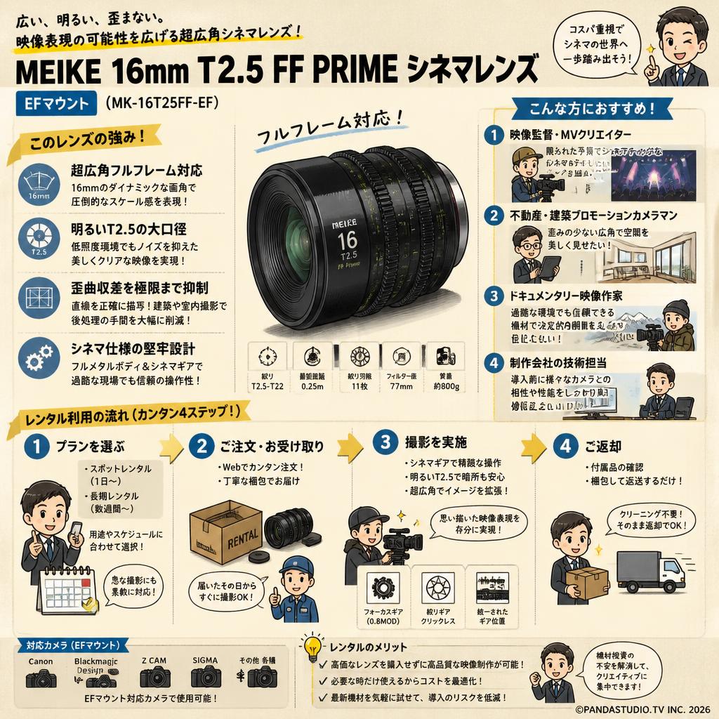 Meike 16mm T2.5 FF Prime シネマレンズ EFマウント  ( MK-16T25FF-EF ) おもな対象のお客様