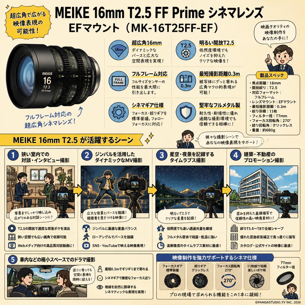 Meike 16mm T2.5 FF Prime シネマレンズ EFマウント  ( MK-16T25FF-EF ) 用途