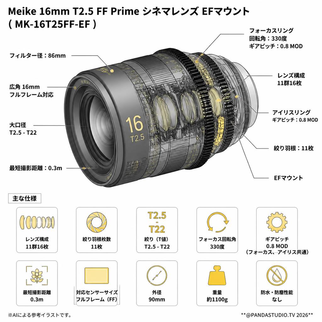 Meike 16mm T2.5 FF Prime シネマレンズ EFマウント  ( MK-16T25FF-EF ) スペック