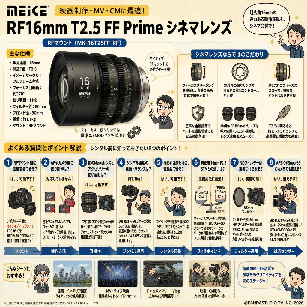 Meike  RF16mm T2.5 FF Prime シネマレンズ RFマウント  ( MK-16T25FF-RF ) FAQ（よくある質問と答え）