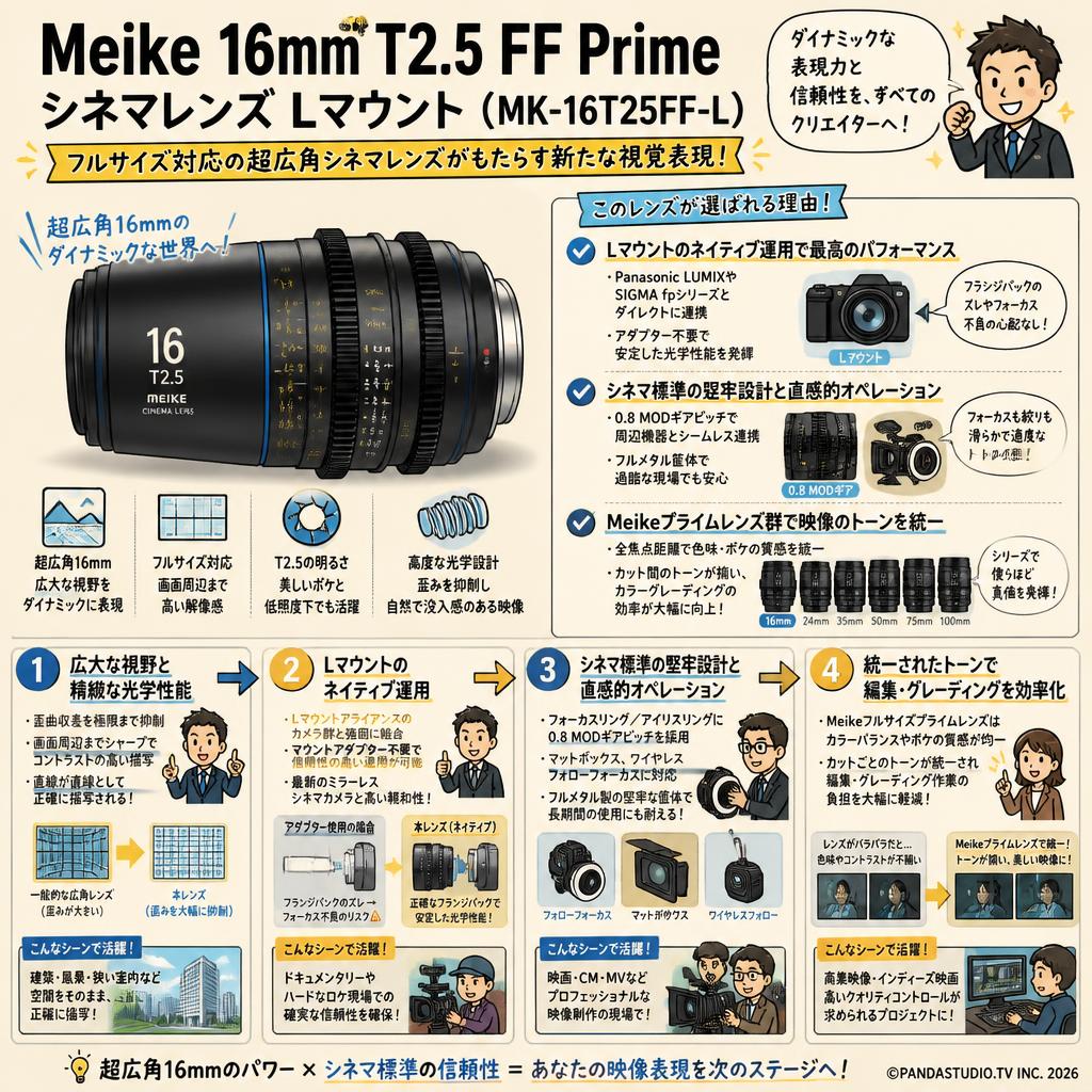 Meike 16mm T2.5 FF Prime シネマレンズ Lマウント  ( MK-16T25FF-L ) 概要