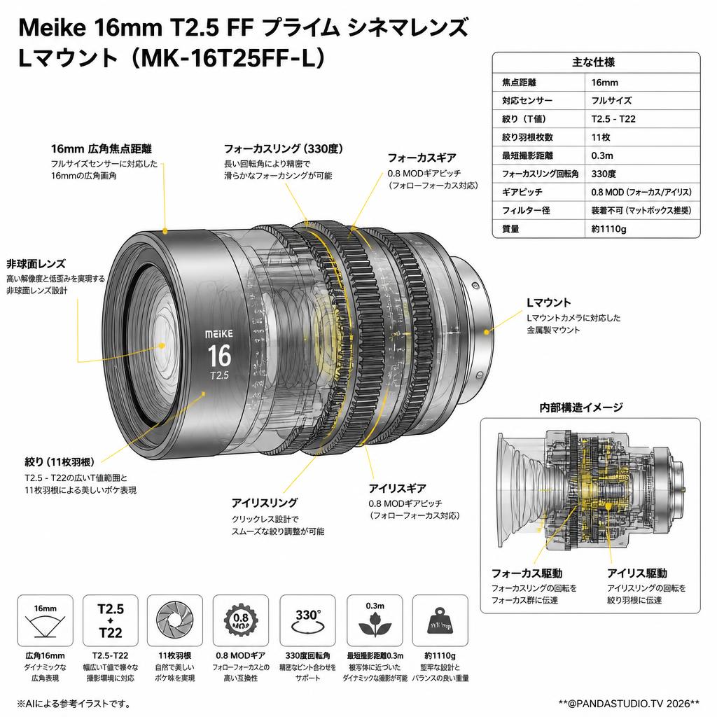 Meike 16mm T2.5 FF Prime シネマレンズ Lマウント  ( MK-16T25FF-L ) スペック