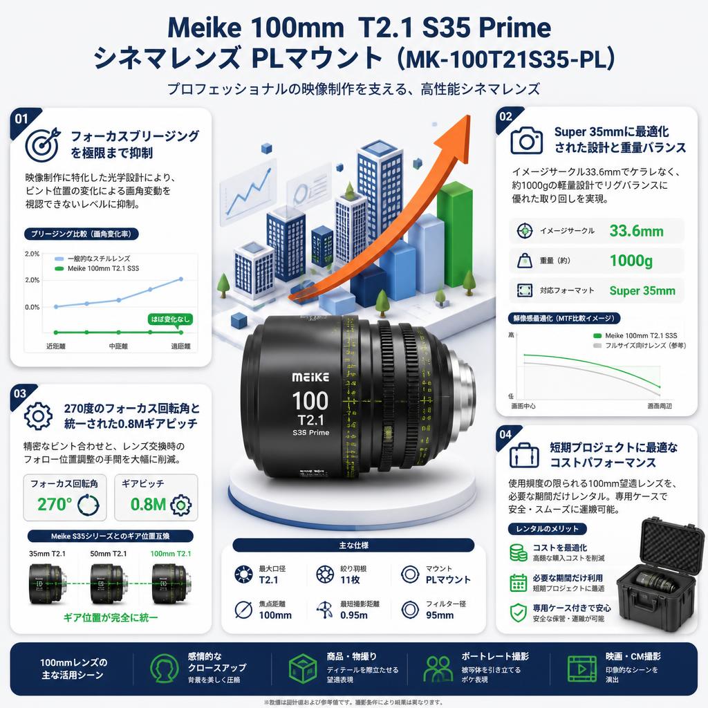 Meike 100mm T2.1 S35 Prime シネマレンズ PLマウント  ( MK-100T21S35-PL ) セールスポイント