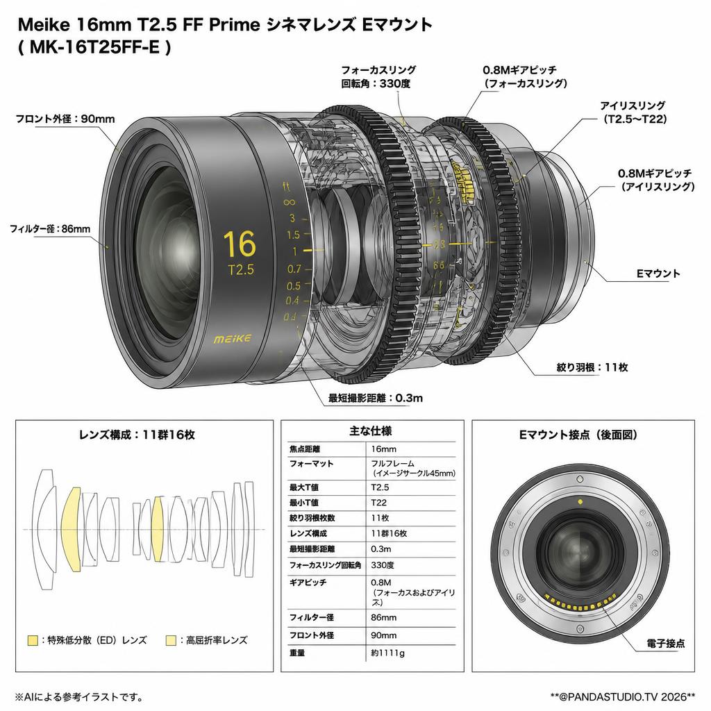 Meike 16mm T2.5 FF Prime シネマレンズ Eマウント  ( MK-16T25FF-E) スペック