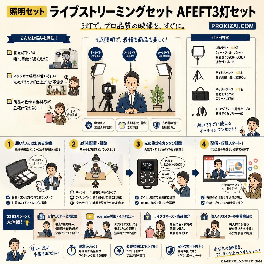 【照明セット】ライブストリーミングセットAFEFT3灯セット【PROKIZAI.COM】 おもな対象のお客様