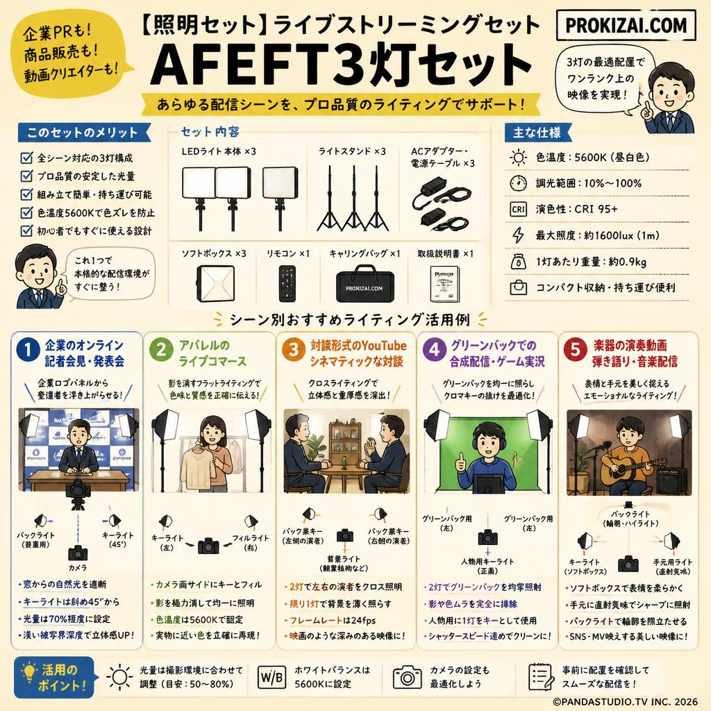 【照明セット】ライブストリーミングセットAFEFT3灯セット【PROKIZAI.COM】 用途