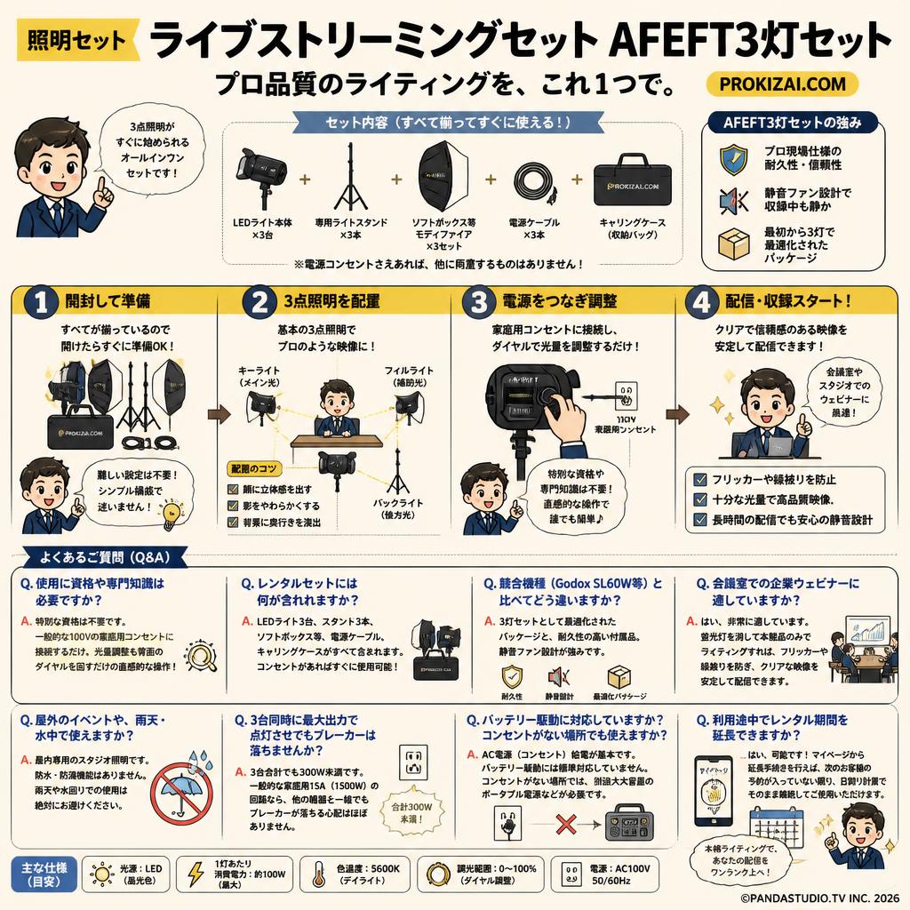 【照明セット】ライブストリーミングセットAFEFT3灯セット【PROKIZAI.COM】 FAQ（よくある質問と答え）