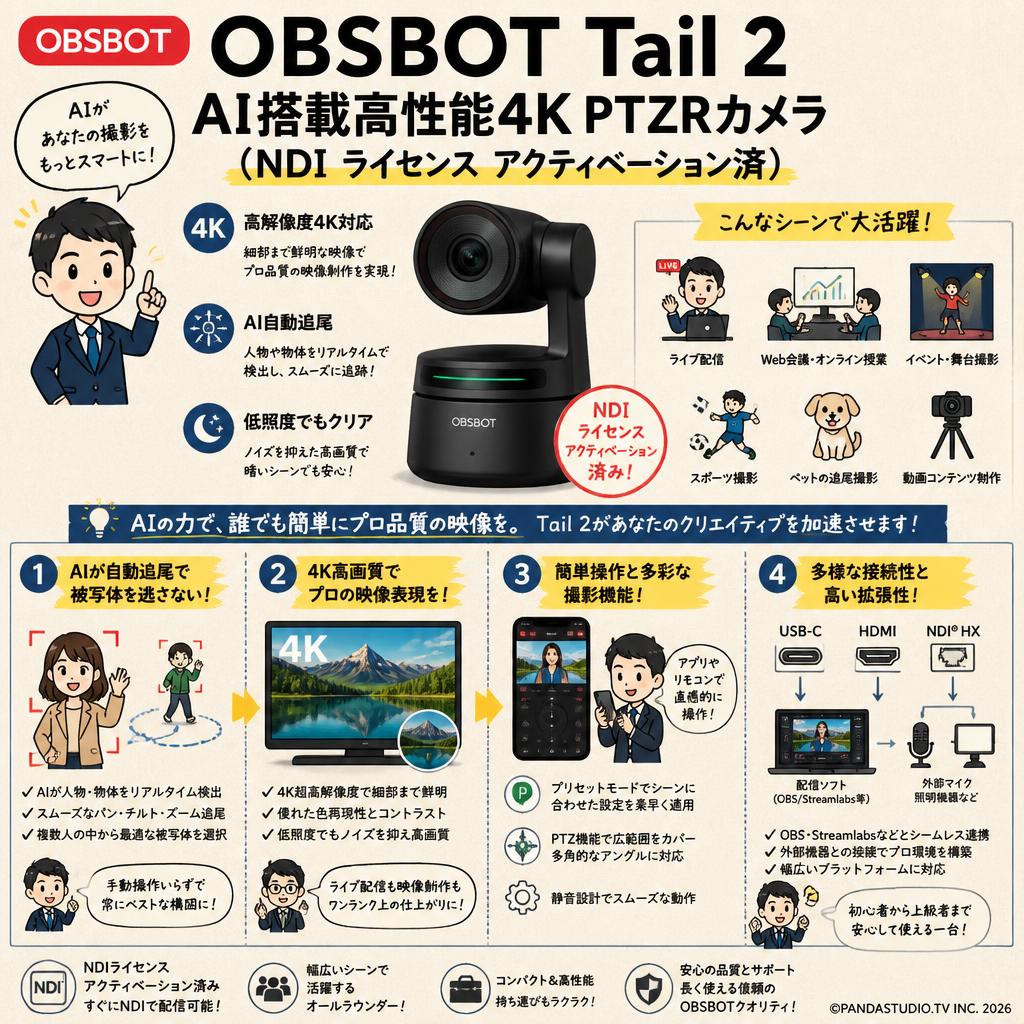 OBSBOT Tail 2 AI搭載高性能4K PTZRカメラ（NDI ライセンス アクティベーション済） 概要