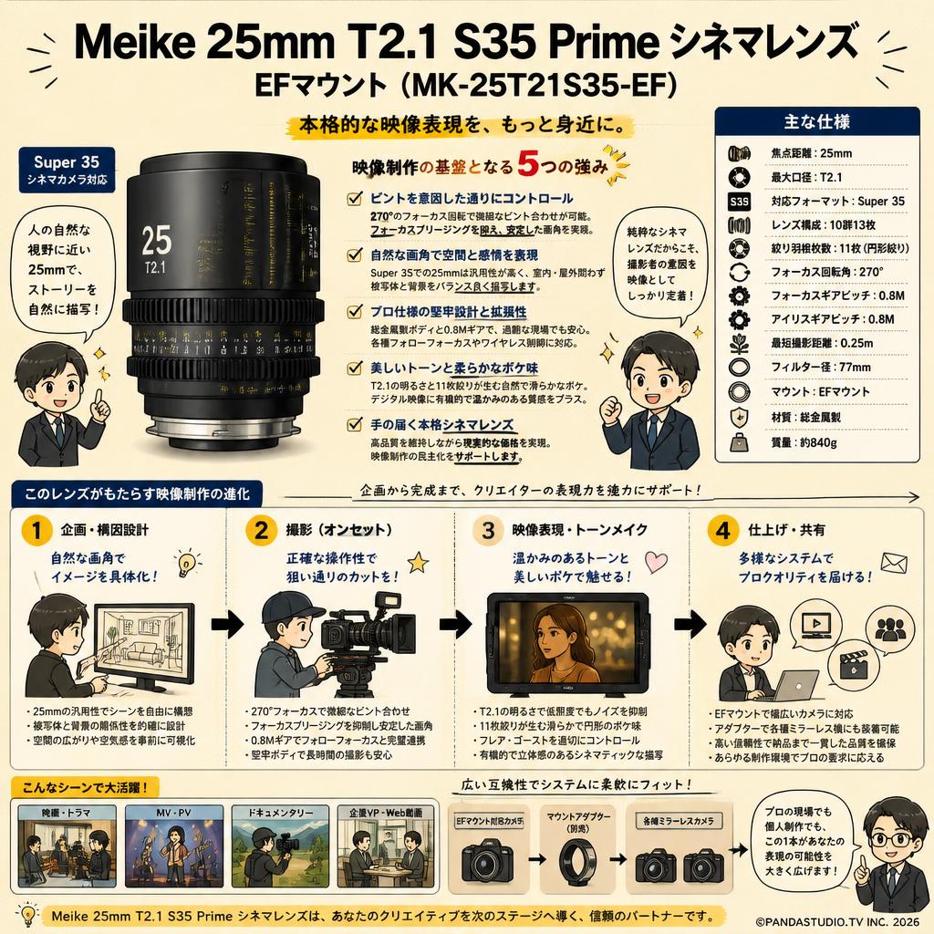 Meike 25mm T2.1 S35 Prime シネマレンズ EFマウント ( MK-25T21S35-EF