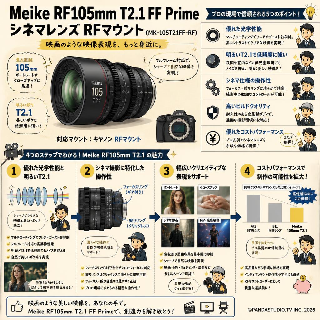 Meike RF105mm T2.1 FF Prime シネマレンズ RFマウント  (MK-105T21FF-RF) 概要