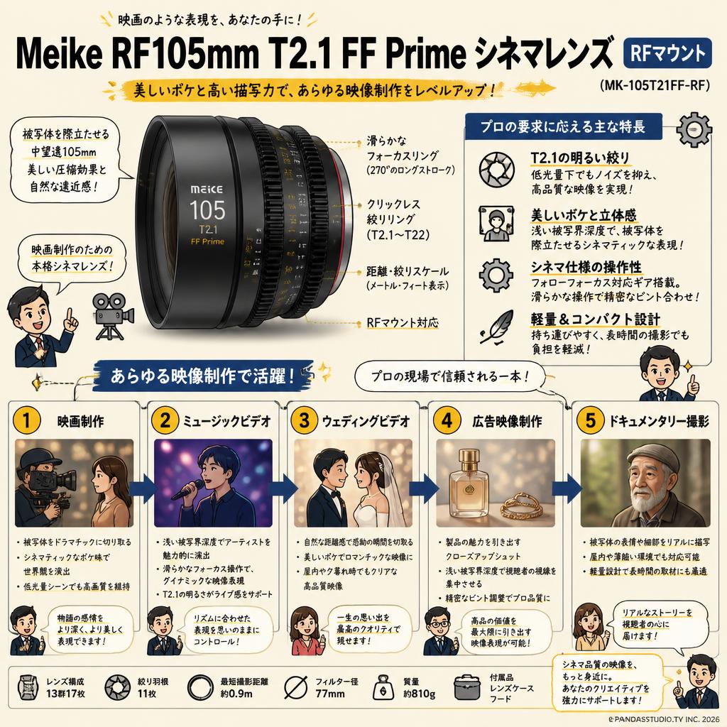 Meike RF105mm T2.1 FF Prime シネマレンズ RFマウント  (MK-105T21FF-RF) 用途