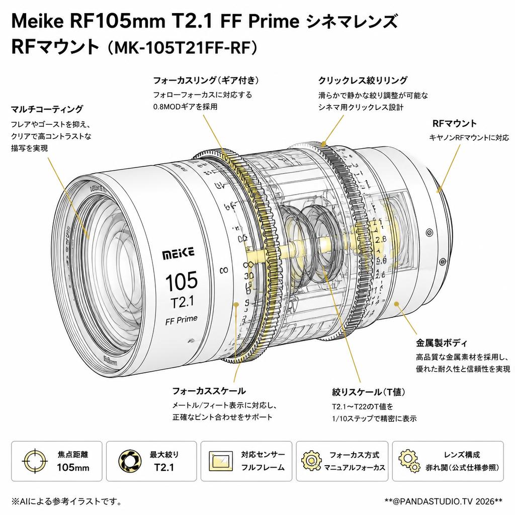 Meike RF105mm T2.1 FF Prime シネマレンズ RFマウント  (MK-105T21FF-RF) スペック