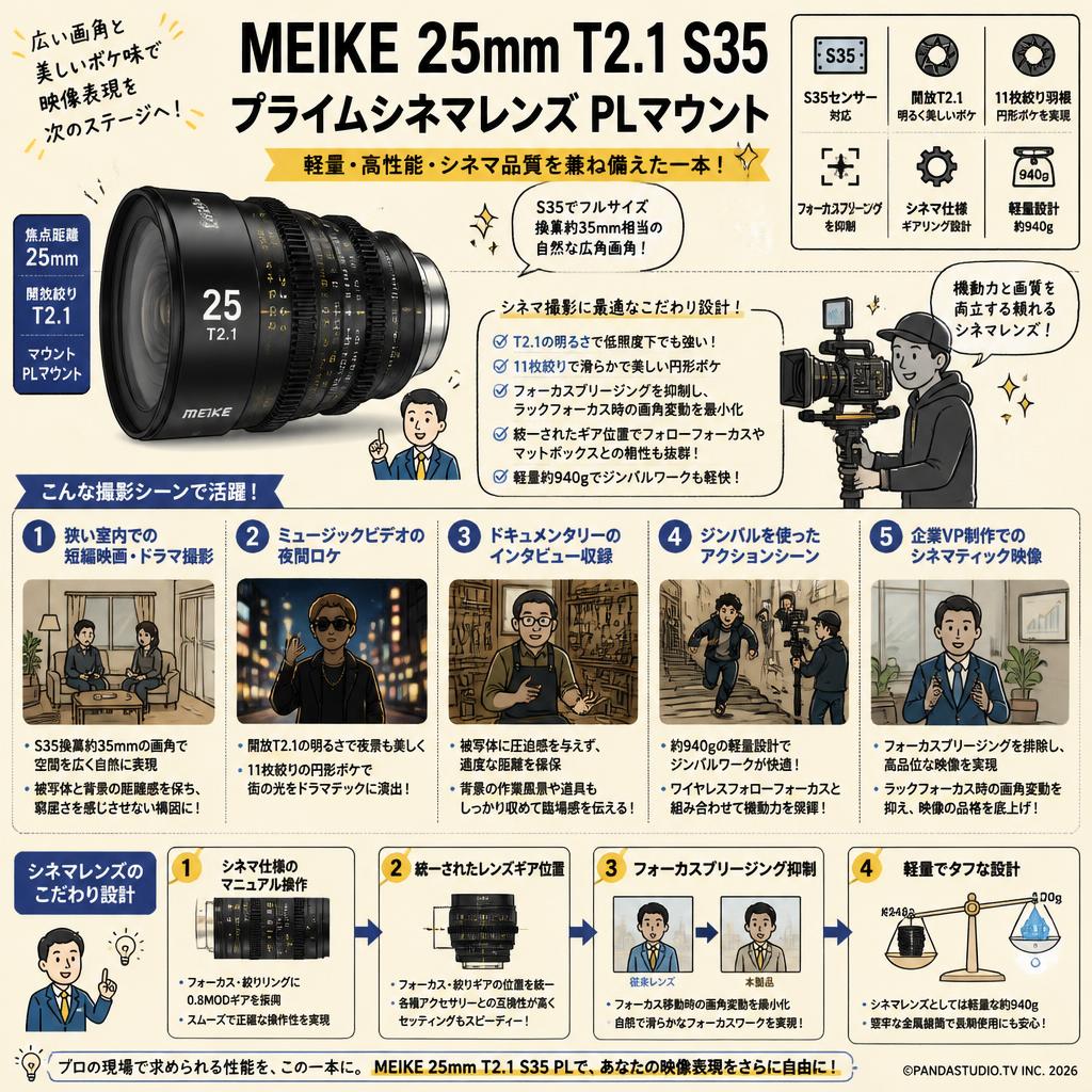 Meike 25mm T2.1 S35 Prime シネマレンズ PLマウント  ( MK-2521S35-PL ) 用途