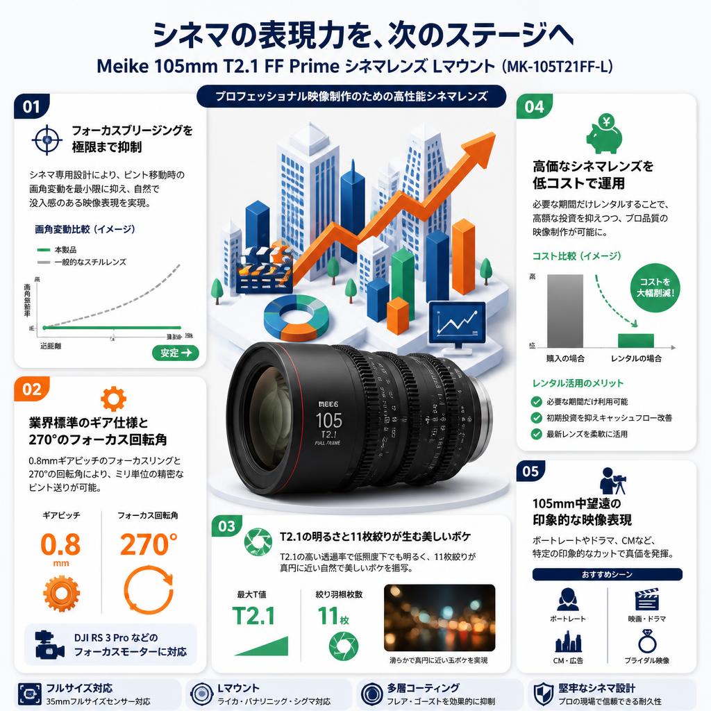Meike 105mm T2.1 FF Prime シネマレンズ Lマウント  (MK-105T21FF-L) セールスポイント