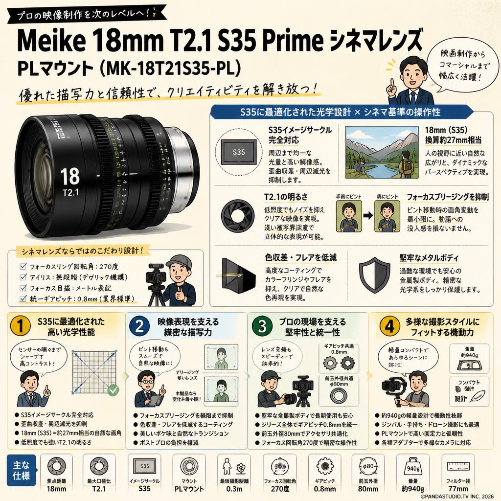 Meike 18mm T2.1 S35 Prime シネマレンズ PLマウント  ( MK-18T21S35-PL ) 概要