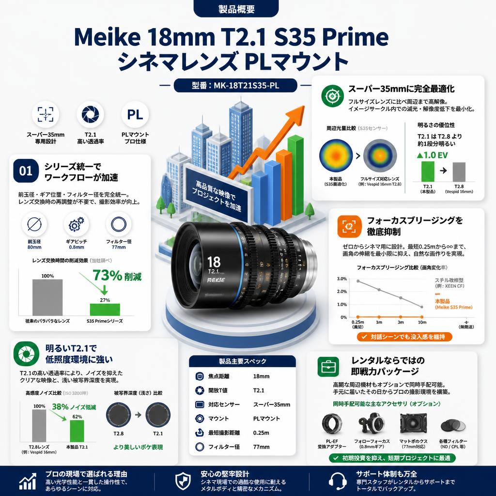 Meike 18mm T2.1 S35 Prime シネマレンズ PLマウント  ( MK-18T21S35-PL ) セールスポイント