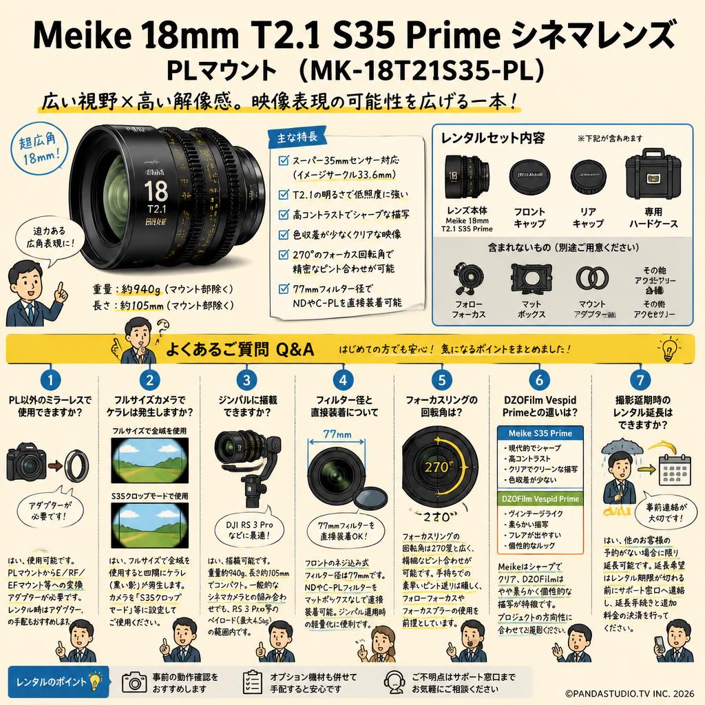 Meike 18mm T2.1 S35 Prime シネマレンズ PLマウント  ( MK-18T21S35-PL ) FAQ（よくある質問と答え）