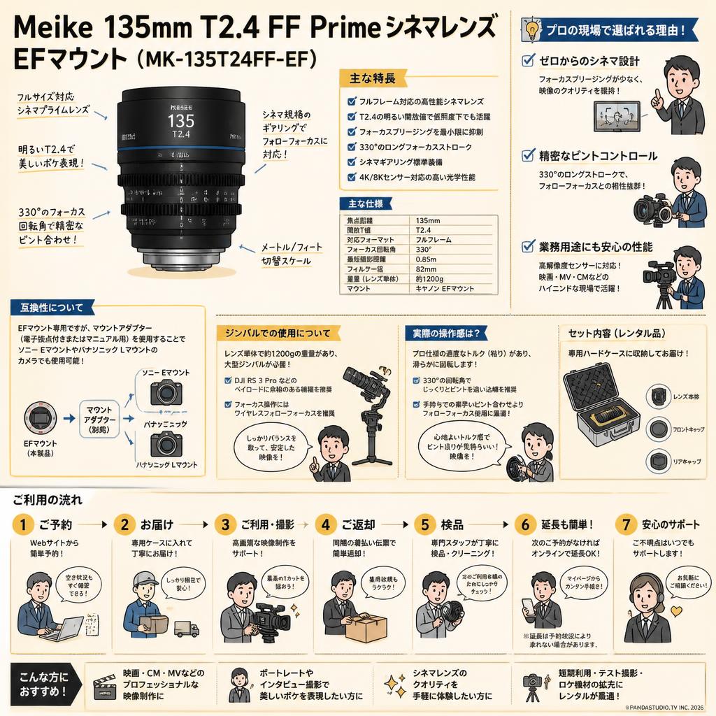 Meike 135mm T2.4 FF Prime シネマレンズ EFマウント  (MK-135T24FF-EF) FAQ（よくある質問と答え）