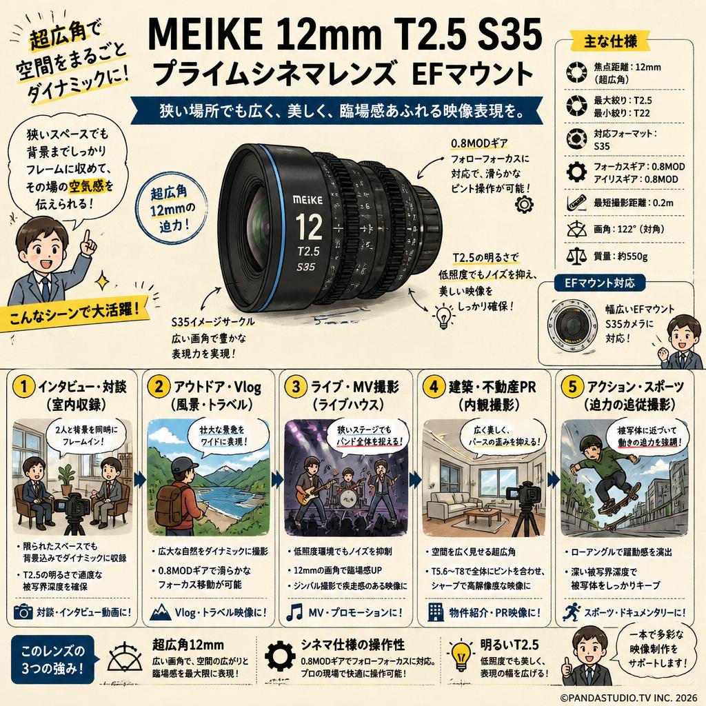 Meike 12mm T2.5 S35 Prime シネマレンズ EFマウント  ( MK-12T25S35-EF ) 用途