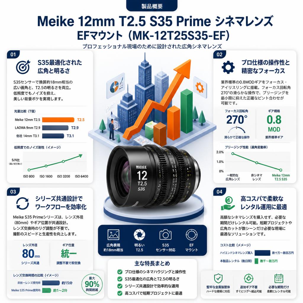 Meike 12mm T2.5 S35 Prime シネマレンズ EFマウント  ( MK-12T25S35-EF ) セールスポイント